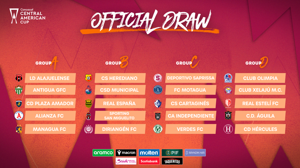 Draw Sets Groups for 2025 Concacaf Central American Cup 