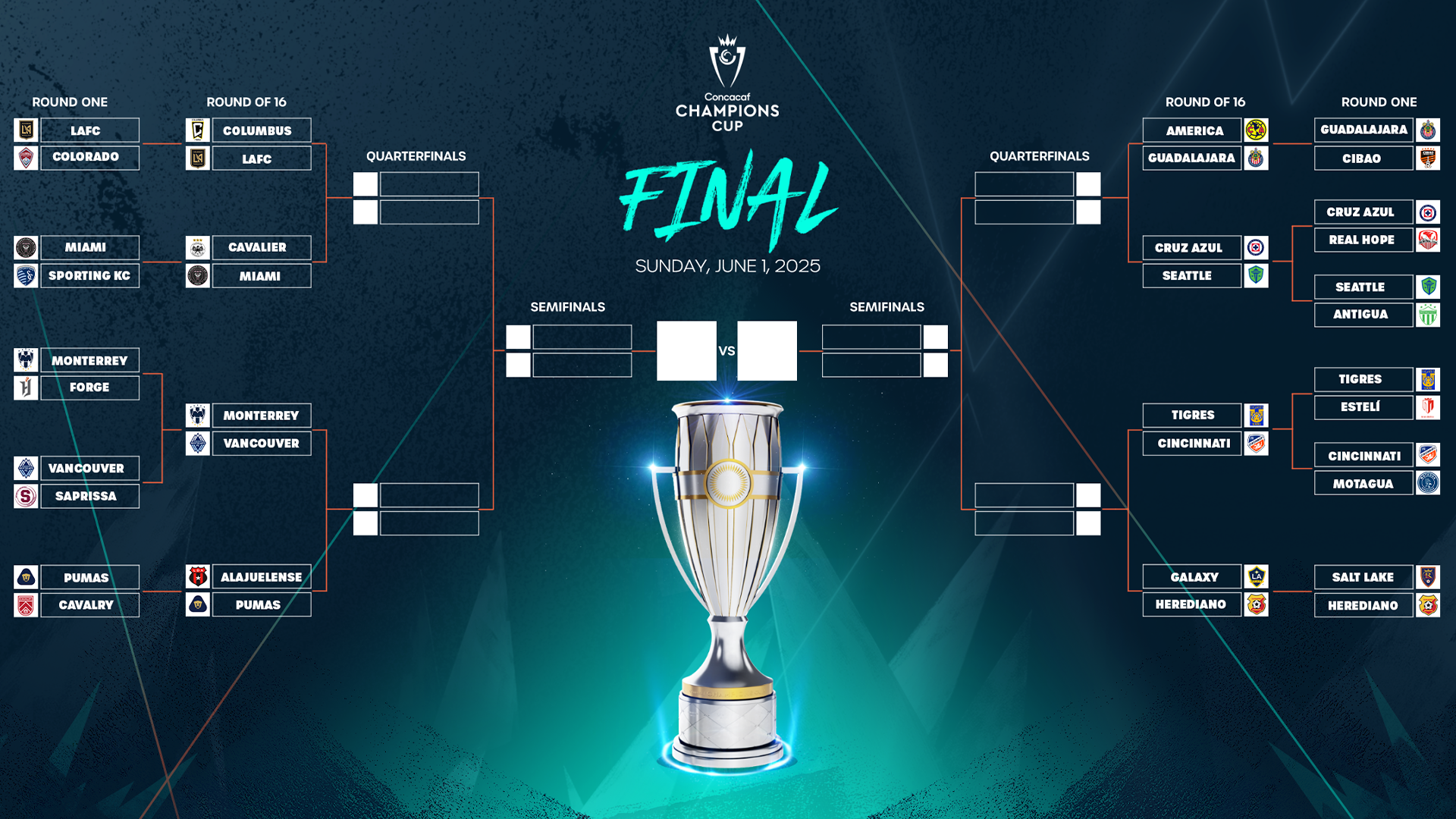 Confirmados los enfrentamientos y calendario de los Octavos de Final de