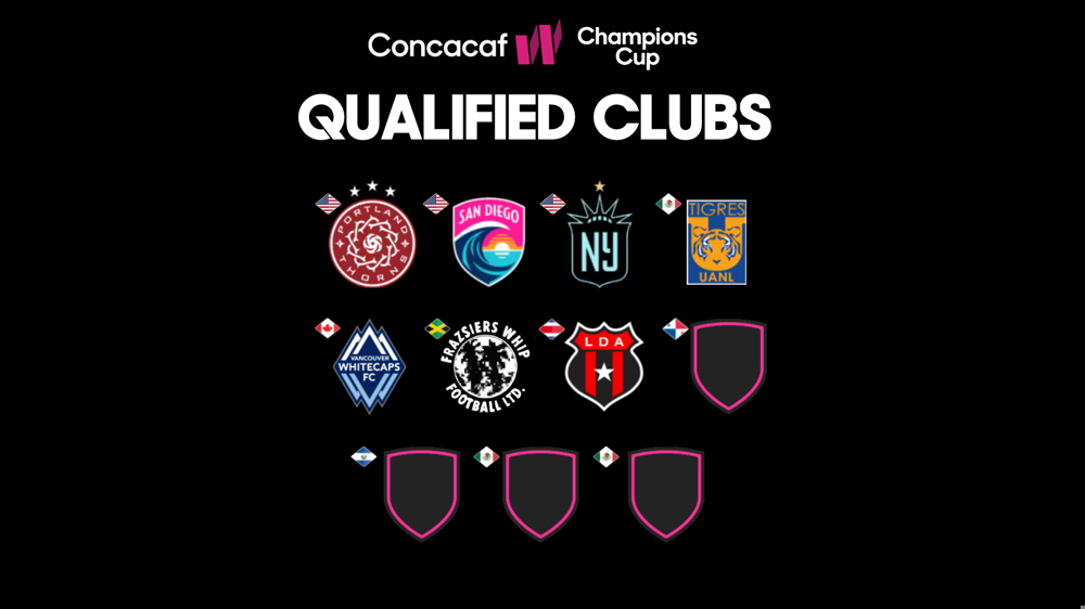 Concacaf anuncia criterios de clasificación para la Copa de Campeones W 2024/25 de la Confederación