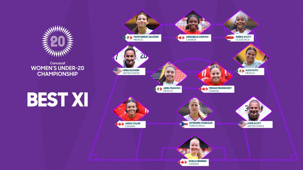 Chukwu, Saldívar, Melenhorst lead Women’s U-20 Championship Best XI