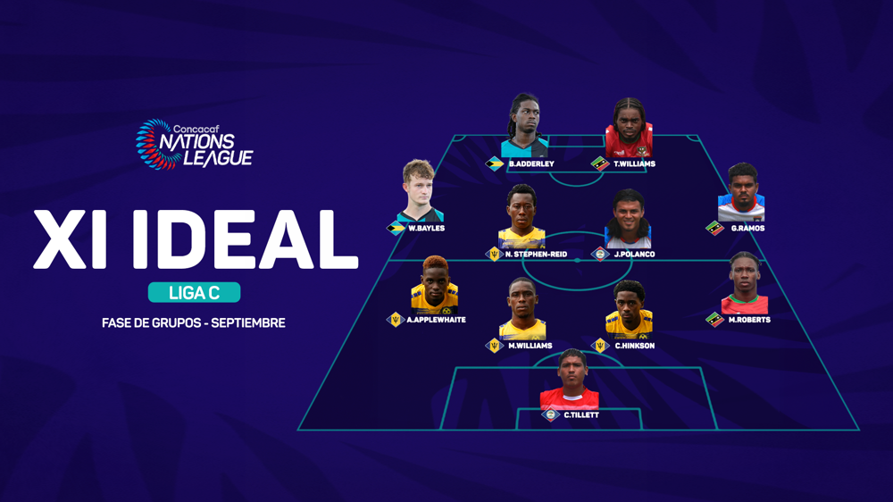 Adderley, Polanco, Williams encabezan el XI ideal de la Liga C de septiembre de 2024