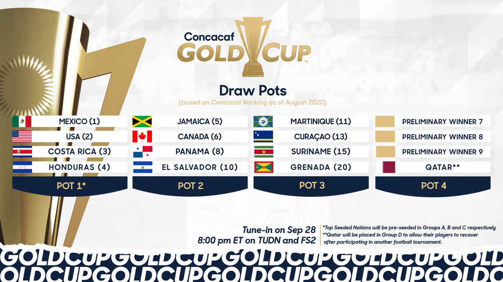 2021 Gold Cup: How the Draw will work