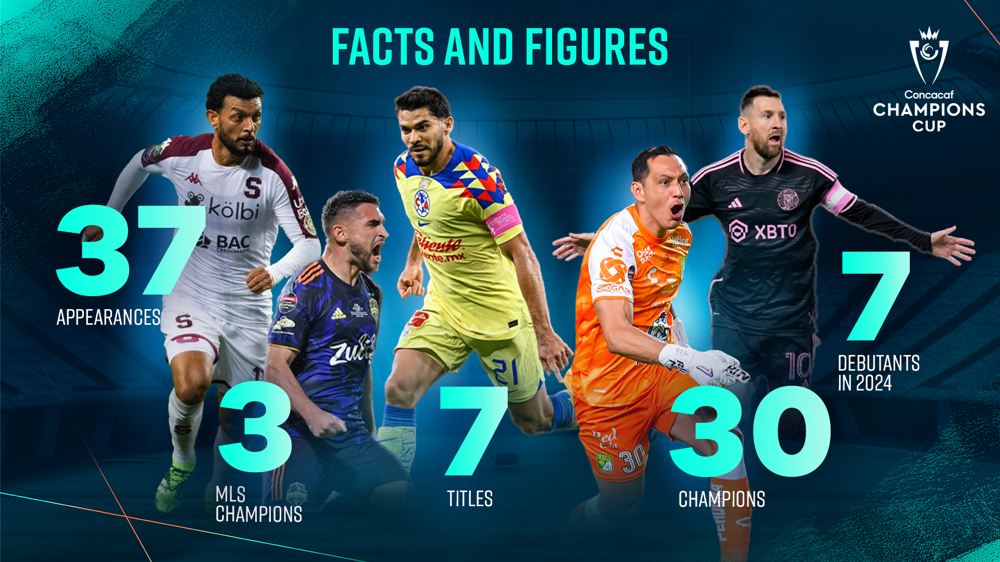 Facts and figures on the Concacaf Champions Cup 