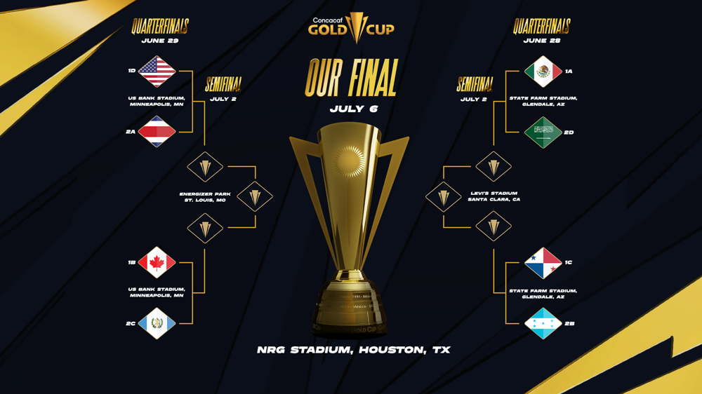 Calendario y enfrentamientos para los partidos de la Fase de Eliminación Directa de la Copa Oro Concacaf 2025