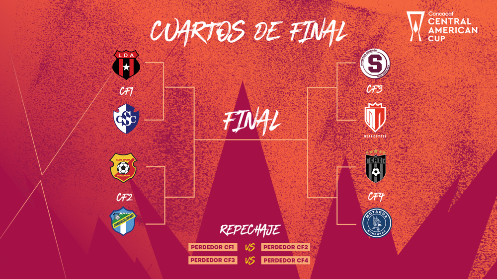 Confirmados los enfrentamientos y el calendario de Cuartos de Final de la Copa Centroamericana Concacaf 2023