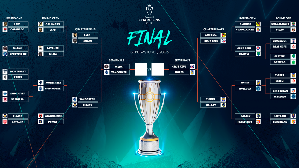 2025 Concacaf Champions Cup Semifinals matchups and schedule  