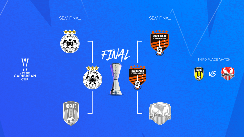 Cibao FC and Cavalier FC to face off in 2024 Concacaf Caribbean Cup Final