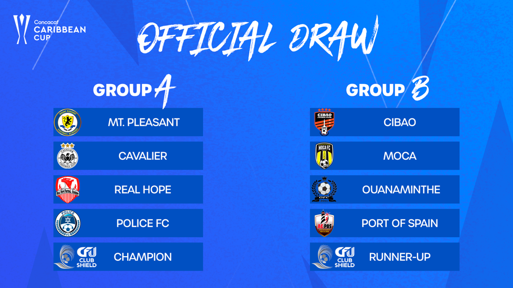 Draw delivers groups for 2024 Concacaf Caribbean Cup