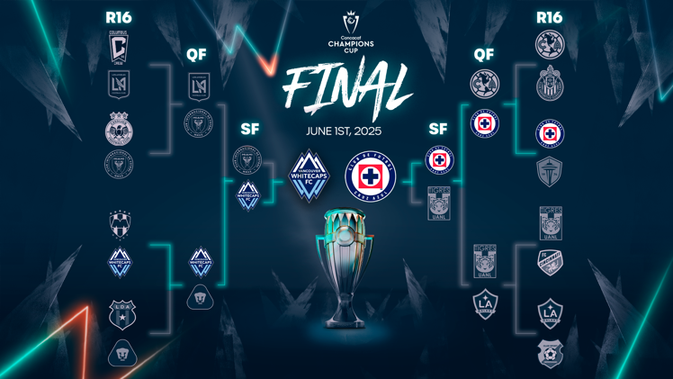 2025 Concacaf Champions Cup Bracket with Vancouver Whitecaps vs Cruz Azul in the final match up on June 1, 2025.